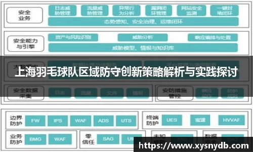 上海羽毛球队区域防守创新策略解析与实践探讨
